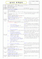만1세)  2월 1주 - 주제 : 새로운 것도 좋아요 / 소주제 : 함께 놀아요 / 목표 : 우리 반 친구와 함께 즐겁게 놀이한다 / 기본생활습관 :(예절)고마워 라고 말해요 1페이지