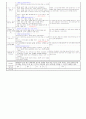 만1세)  2월 1주 - 주제 : 새로운 것도 좋아요 / 소주제 : 함께 놀아요 / 목표 : 우리 반 친구와 함께 즐겁게 놀이한다 / 기본생활습관 :(예절)고마워 라고 말해요 8페이지