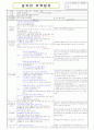 만1세)  2월 1주 - 주제 : 새로운 것도 좋아요 / 소주제 : 함께 놀아요 / 목표 : 우리 반 친구와 함께 즐겁게 놀이한다 / 기본생활습관 :(예절)고마워 라고 말해요 9페이지