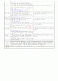 만1세)  2월 1주 - 주제 : 새로운 것도 좋아요 / 소주제 : 함께 놀아요 / 목표 : 우리 반 친구와 함께 즐겁게 놀이한다 / 기본생활습관 :(예절)고마워 라고 말해요 10페이지