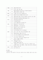 BBQ의 중국과 스페인 진출사례와 시사점 2페이지