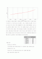  PH미터에 의한 수소 이온 농도의 측정 [결과] 3페이지