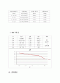 [화학실험] PH미터에 의한 수소 이온 농도의 측정 3페이지