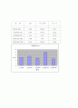 화공 실험 REPORT PH미터에 의한 수소 이온 농도의 측정 [결과] 4페이지
