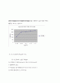 화공 실험 REPORT PH미터에 의한 수소 이온 농도의 측정 [결과] 6페이지