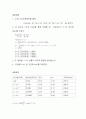  PH미터에 의한 수소 이온 농도의 측정 [결과] 2페이지