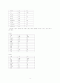 [지역사회간호학][지역사회간호][보건진료소]지역사회 케이스 스터디(Case Study),간호진단 3페이지