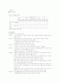 [지역사회간호학][지역사회간호][보건진료소]지역사회 케이스 스터디(Case Study),간호진단 8페이지