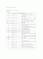[아동간호학][폐렴][pneumonia] 케이스 스터디(Case Study), 문헌고찰. 10페이지