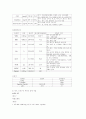 [아동간호학][폐렴][pneumonia] 케이스 스터디(Case Study), 문헌고찰. 11페이지