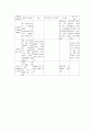 [성인간호학][quadriplegia][사지마비] 케이스 스터디(Case Study), 문헌고찰 3페이지