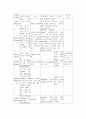 [성인간호학][quadriplegia][사지마비] 케이스 스터디(Case Study), 문헌고찰 4페이지