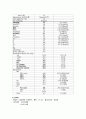 [성인간호학][Bronchiolitis][세기관지염] 케이스 스터디(Case Study), 문헌고찰 6페이지