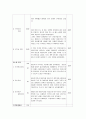 [지역사회간호학][가족간호][가족진단] 케이스 스터디(Case Study), 문헌고찰 13페이지