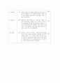 [지역사회간호학][가족간호][가족진단] 케이스 스터디(Case Study), 문헌고찰 14페이지