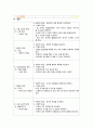 [지역사회간호학][가족간호][Family Nursing Process] 케이스 스터디(Case Study), 가족진단 9페이지