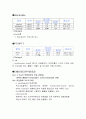 [성인간호학][간경화][LC] 케이스 스터디(Case Study), 문헌고찰[liver cirrhosis] 7페이지