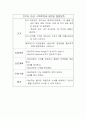 [성인간호학][간경화][LC] 케이스 스터디(Case Study), 문헌고찰[liver cirrhosis] 10페이지