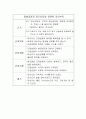 [성인간호학][간경화][LC] 케이스 스터디(Case Study), 문헌고찰[liver cirrhosis] 11페이지