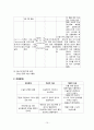 [성인간호학][Thyroid Cancer][갑상선암]케이스 스터디(Case Study), 문헌고찰 15페이지