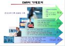 [간호정보학][처방전달시스템][OCS][EMR][PACS]효과,요약정리 6페이지