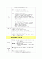 [여성간호학][임산부 간호진단][임산부 간호과정][임산부 간호] 케이스 스터디(Case Study) 2페이지