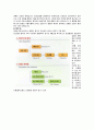 [성인간호학][Liver cirrhosis][간경화] 케이스 스터디(Case Study), 문헌고찰 4페이지