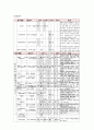 [성인간호학][Liver cirrhosis][간경화] 케이스 스터디(Case Study), 문헌고찰 7페이지
