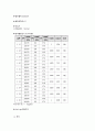 [성인간호학][Liver cirrhosis][간경화] 케이스 스터디(Case Study), 문헌고찰 8페이지