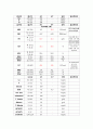 [성인간호학][Ulcerative Colitis][궤양성대장염] 케이스 스터디(Case Study), 간호과정 2페이지