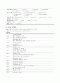 [성인간호학][Osteoarthritis][골관절염] 케이스 스터디(Case Study), 문헌고찰 6페이지