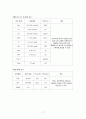 [성인간호학] [고혈압] 케이스스터디(case study), [협심증] 케이스스터디(case study), 문헌고찰 17페이지