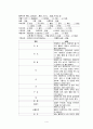 [성인간호학][Acute Bronchitis][급성기관지염] 케이스 스터디(Case Study), 문헌고찰 4페이지