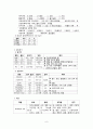 [성인간호학][Acute Bronchitis][급성기관지염] 케이스 스터디(Case Study), 문헌고찰 6페이지