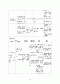 [성인간호학][Acute Bronchitis][급성기관지염] 케이스 스터디(Case Study), 문헌고찰 8페이지