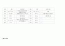 [성인간호학][AMI][급성골수성백혈병]케이스 스터디(Case Study),[AMI]문헌고찰 6페이지