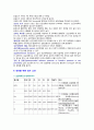 [성인간호학][Myocardial Infarction][심근경색증] 케이스 스터디(Case Study),[MI]문헌고찰 9페이지