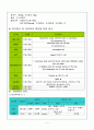 [성인간호학][췌장암][pancreatic cancer]케이스 스터디(Case Study), 문헌고찰 2페이지