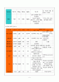 [성인간호학][췌장암][pancreatic cancer]케이스 스터디(Case Study), 문헌고찰 3페이지