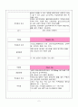 [성인간호학][췌장암][pancreatic cancer]케이스 스터디(Case Study), 문헌고찰 5페이지