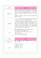 [성인간호학][췌장암][pancreatic cancer]케이스 스터디(Case Study), 문헌고찰 6페이지