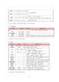[여성 간호학][Ovarian cyst][난소난종]케이스 스터디(Case Study), 문헌고찰 8페이지