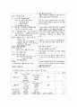 [성인간호학][Cerebral infarction][뇌경색] 케이스 스터디(Case Study), 문헌고찰 4페이지