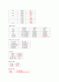 [성인간호학][DM][당뇨] 케이스 스터디(Case Study), 문헌고찰(diabetes mellitus) 5페이지