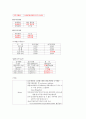 [성인간호학][DM][당뇨] 케이스 스터디(Case Study), 문헌고찰(diabetes mellitus) 6페이지