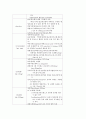 [성인간호학][DM][당뇨] 케이스 스터디(Case Study), 문헌고찰(diabetes mellitus) 7페이지