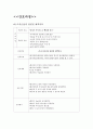 [성인간호학][DM][당뇨] 케이스 스터디(Case Study), 문헌고찰(diabetes mellitus) 9페이지