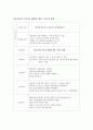 [성인간호학][DM][당뇨] 케이스 스터디(Case Study), 문헌고찰(diabetes mellitus) 10페이지