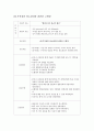[성인간호학][DM][당뇨] 케이스 스터디(Case Study), 문헌고찰(diabetes mellitus) 11페이지