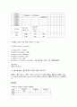[모성간호학][분만간호][산욕기간호] 케이스 스터디(Case Study),분만,산욕기,문헌고찰 5페이지